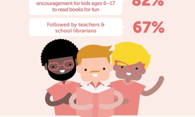 Fluency student rates tracking group tip teacher small