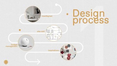 Interior design step process